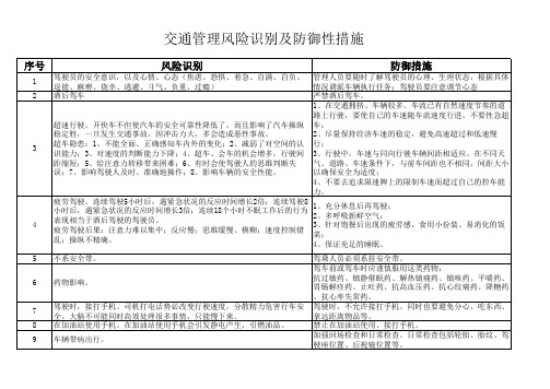 交通安全管理风险识别及防御性措施