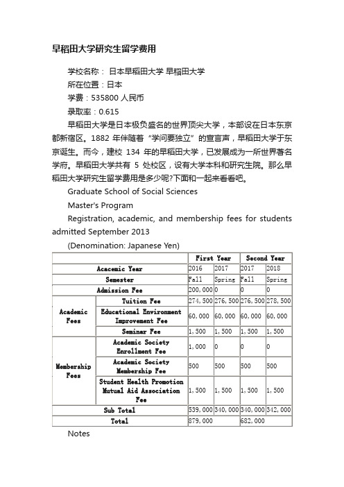 早稻田大学研究生留学费用