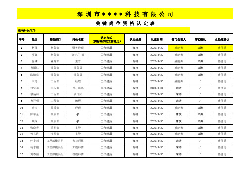 关键岗位资格认定表