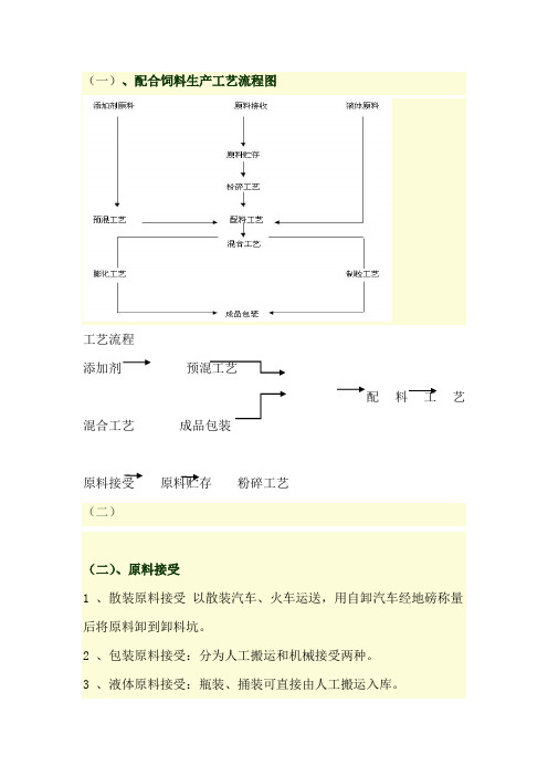 饲料生产工艺流程样本