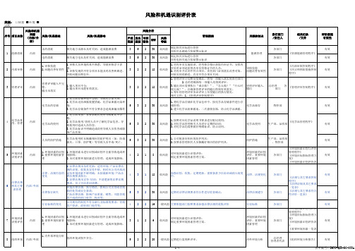 风险和机遇识别评价表(汇总)