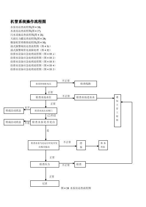 70.机管系统操作流程图