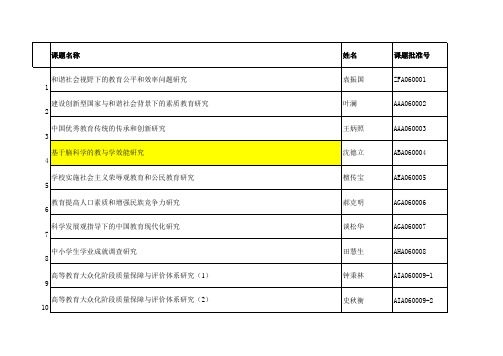 全国教育科学“十一五”规划2006年度立项课题名单