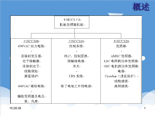 电气工程-华锐15MW风力发电机组培训电气部分 精品