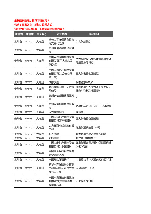 新版贵州省毕节市大方县保险企业公司商家户名录单联系方式地址大全63家