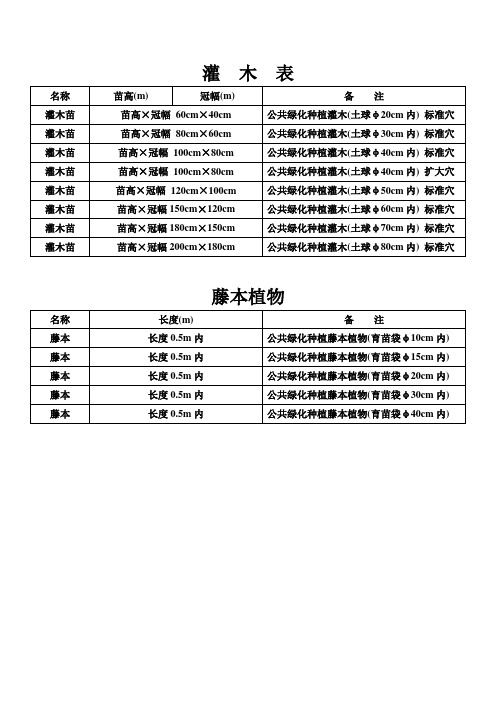 园林苗  木  表