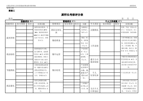 附表三厨师长业绩考核评分表