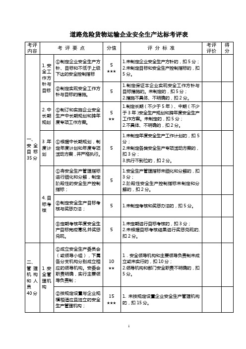 道路危险货物运输企业安全生产达标考评表