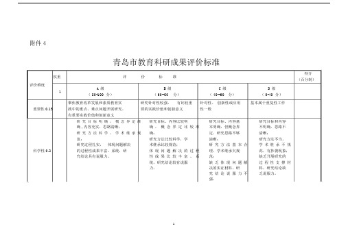 青岛市教育科研成果评价标准.doc