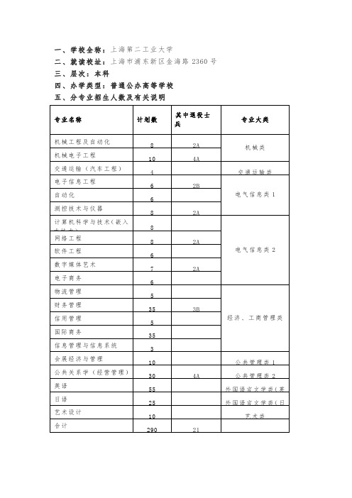 2012年上海第二工业大学“专升本”招生简章