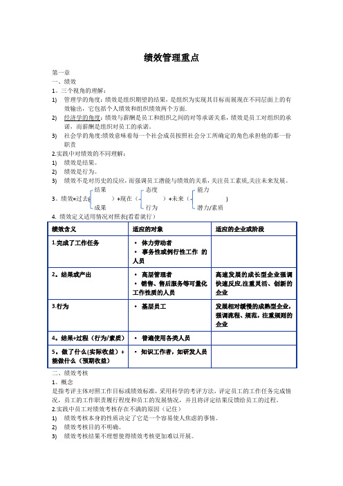 绩效管理期末考试重点