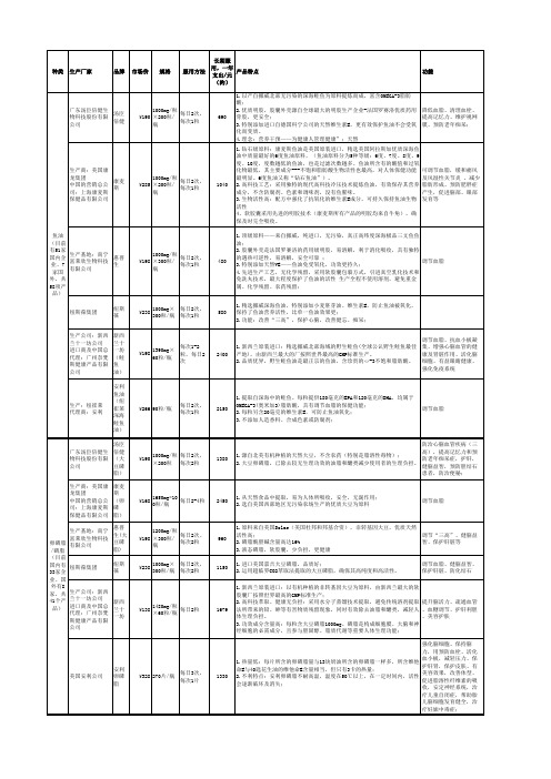 鱼油、卵磷脂产品的对比-2014