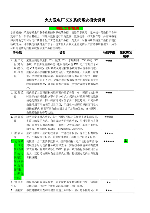 SIS功能模块推荐资料