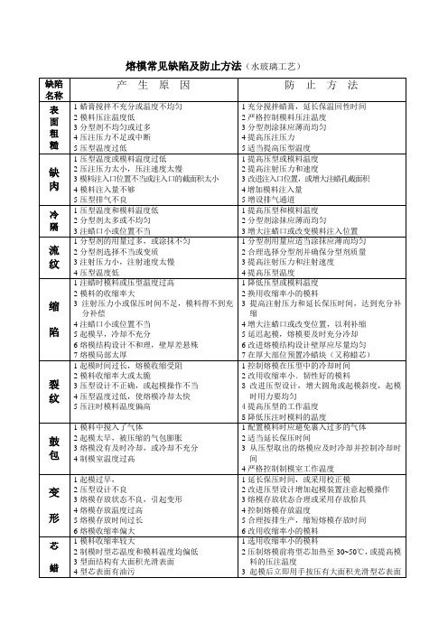 熔模铸造常见缺陷及防止方法