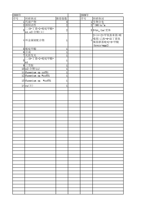 【国家自然科学基金】_2-吡啶甲酸_基金支持热词逐年推荐_【万方软件创新助手】_20140730