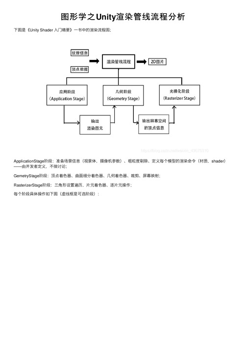 图形学之Unity渲染管线流程分析