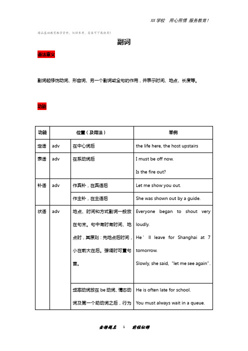 副词英语中考冲刺总复习-副词(意义、功能、分类、构成、比较级最高级,附专项练习)