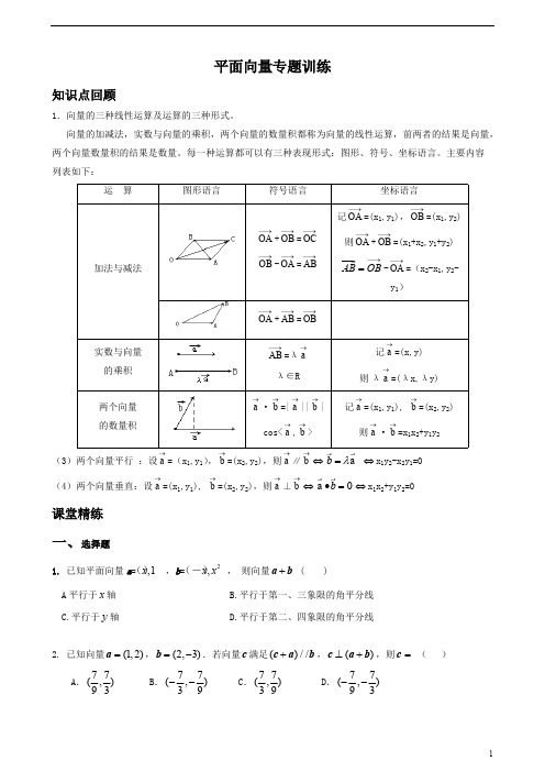 平面向量专项训练(含答案)