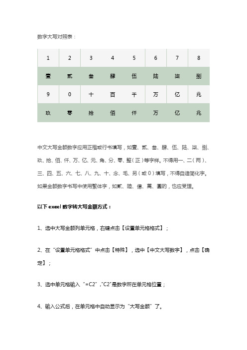 数字转大写金额