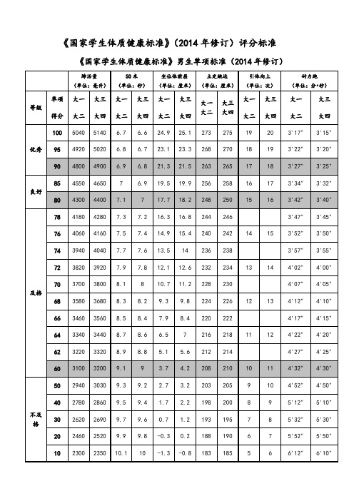 国家学生体质健康标准2014年修订评分标准