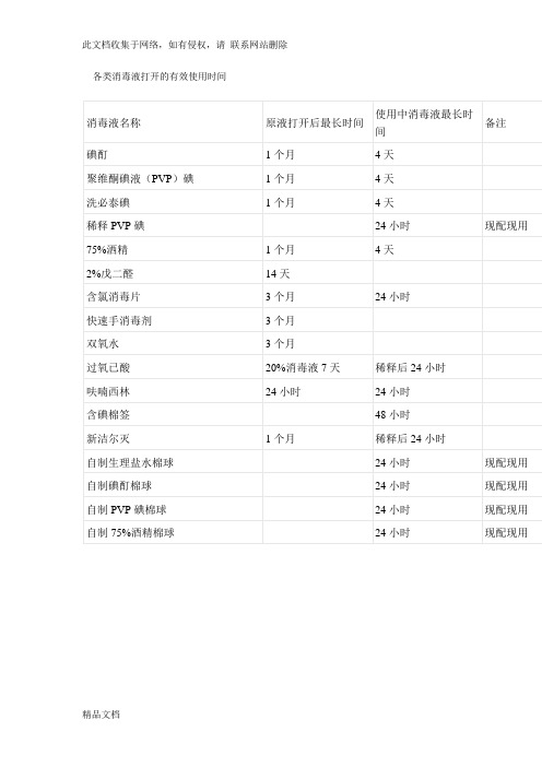 最新整理各类消毒液打开的有效使用时间只是分享