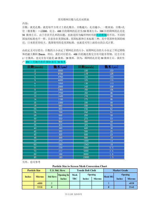 常用筛网目数与孔径对照表