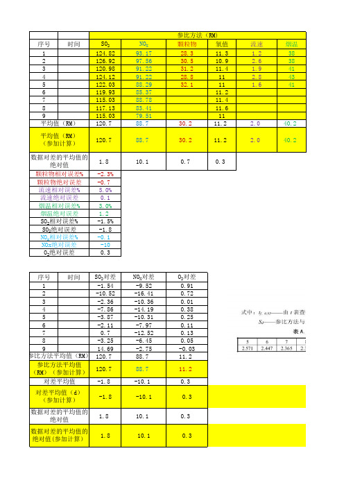 锅炉烟气在线比对计算公示统计表