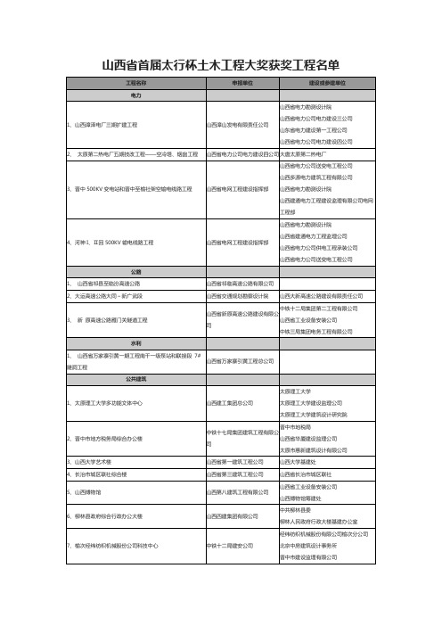 山西省首届太行杯土木工程大奖获奖工程名单