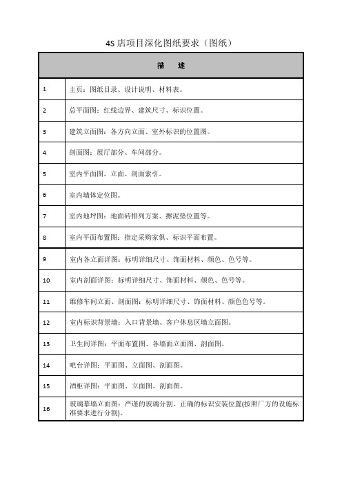 项目深化图纸要求