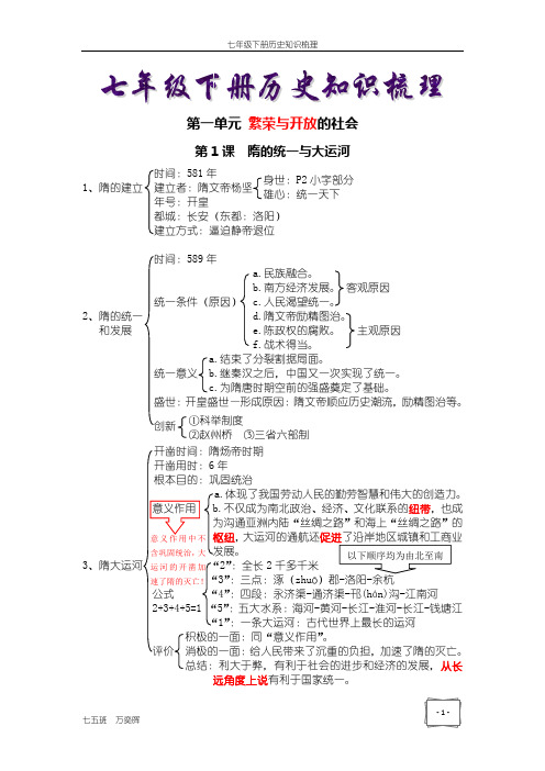 苏教版七年级下册历史知识梳理