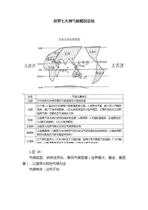 世界七大洲气候概况总结