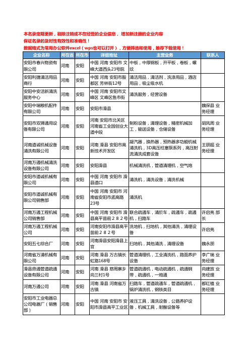 2020新版河南省清洗、清理设备工商企业公司名录名单黄页联系方式大全133家