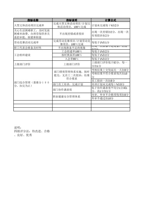 交通运输设备制造业船厂考核指标KPI文冲工会