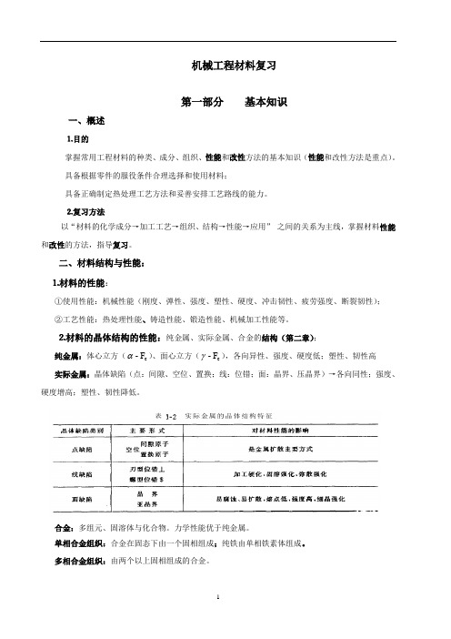 重庆大学《机械工程材料》复习知识