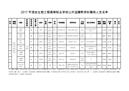 2017年淮安生物工程高等职业学校公开招聘教师拟聘用人员名