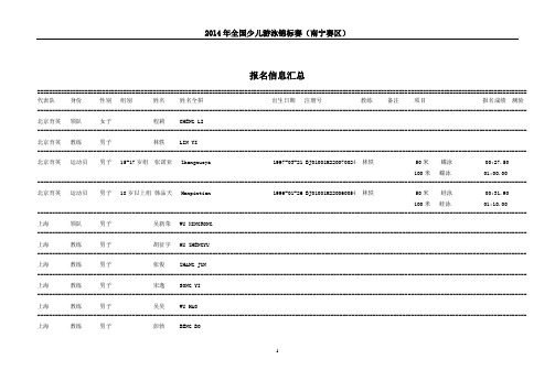 报名信息汇总_23747