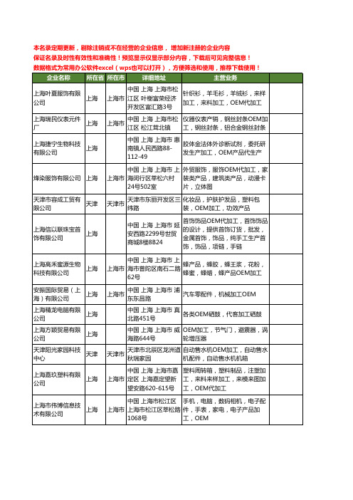 新版全国oem加工工商企业公司商家名录名单联系方式大全48家