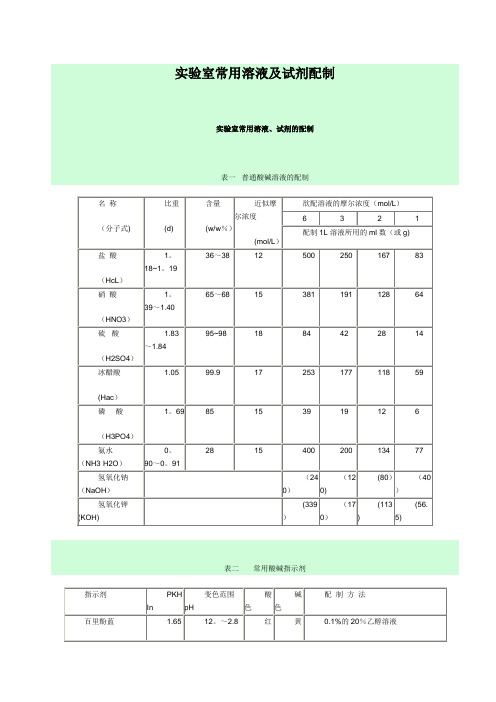 实验室常用试剂配制