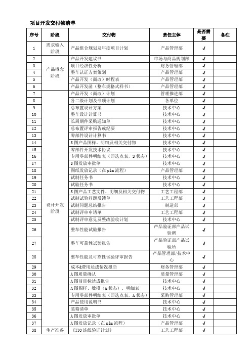 XX产品整车开发规划输出文件