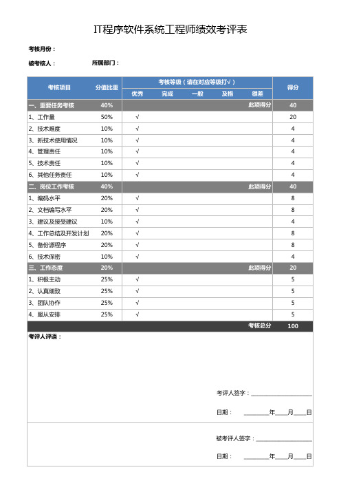 IT软件系统工程师绩效考评表EXCEL模板(完整版)