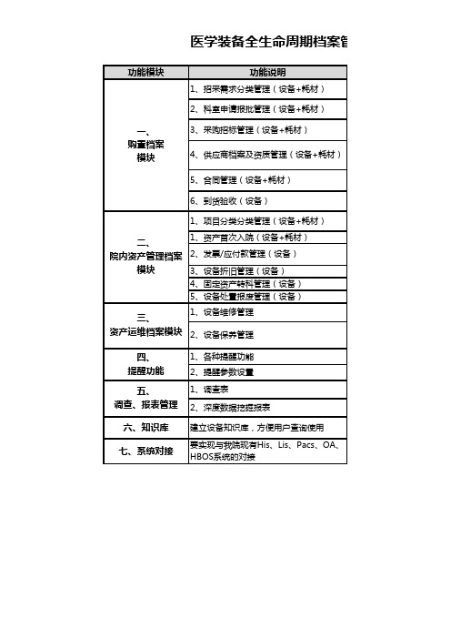 医学装备档案管理系统功能需求(2)