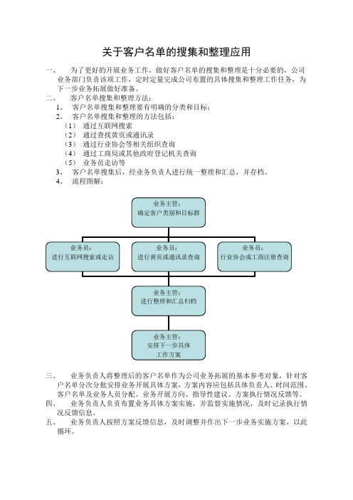 关于客户名单搜集及整理应用