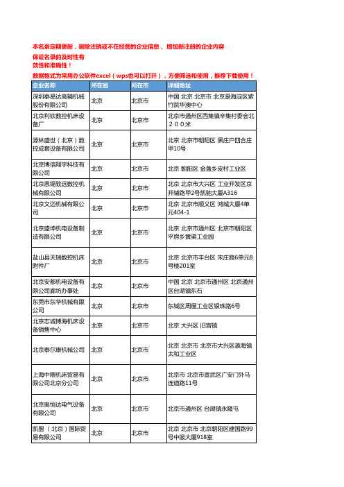 2020新版北京市数控机床工商企业公司名录名单黄页联系方式大全63家