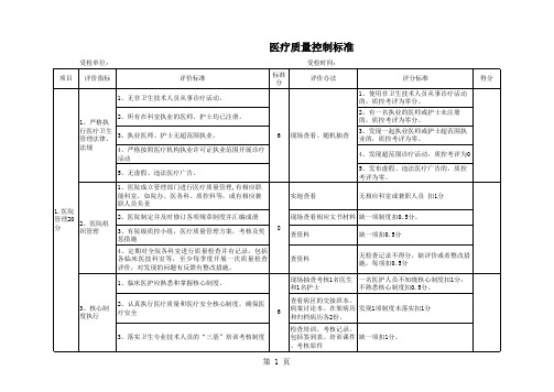 2018年硚口区医疗质量控制中心考核标准