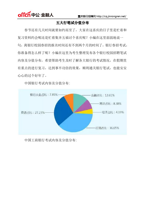 五大行笔试分值分布