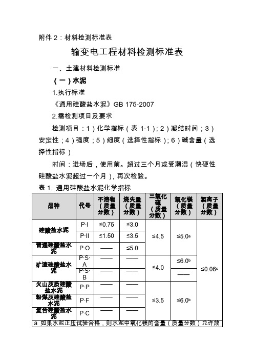 材料检测标准表--实测实量