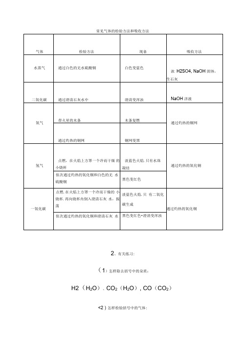 常见气体的检验方法和吸收方法