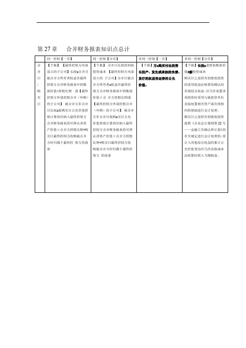 CA注会会计合并财务报表笔记总结会计分录打印