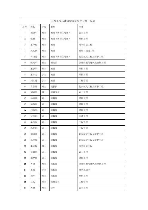 西南石油大学研究生导师队伍一览表