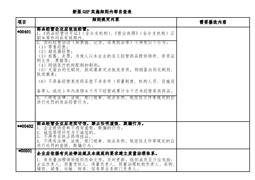 GSP实施办法内部自查表